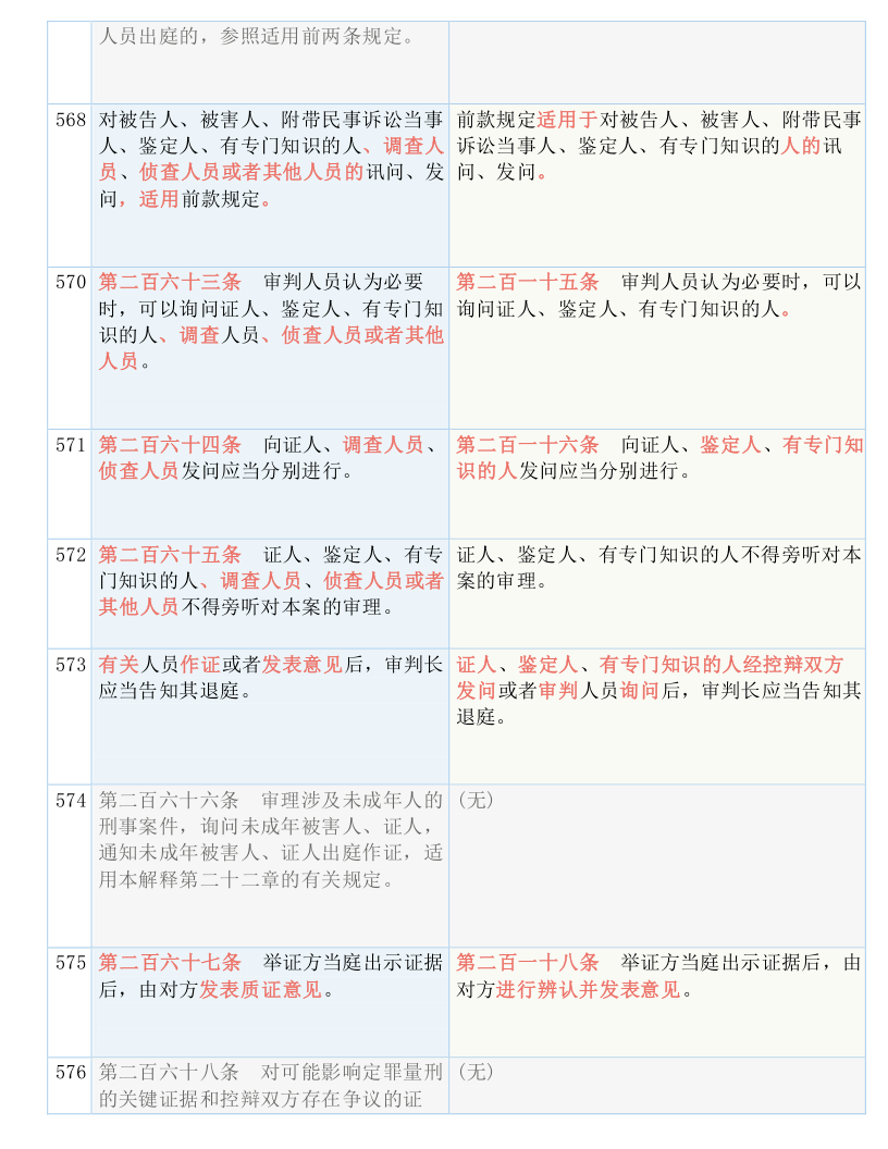 科技 第1064页