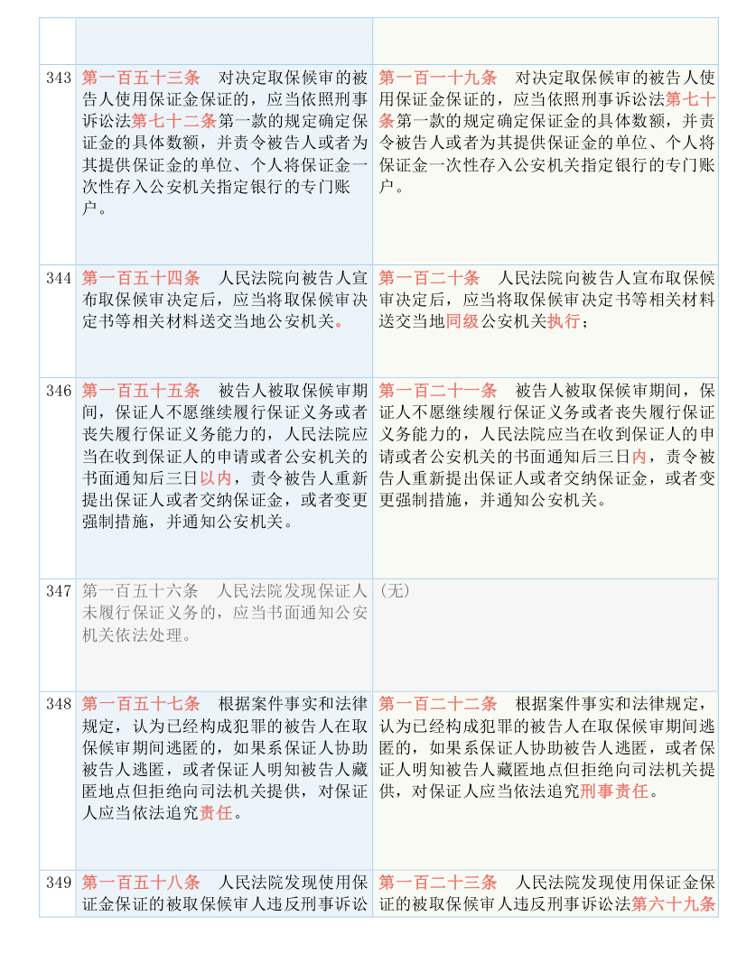 科技 第921页