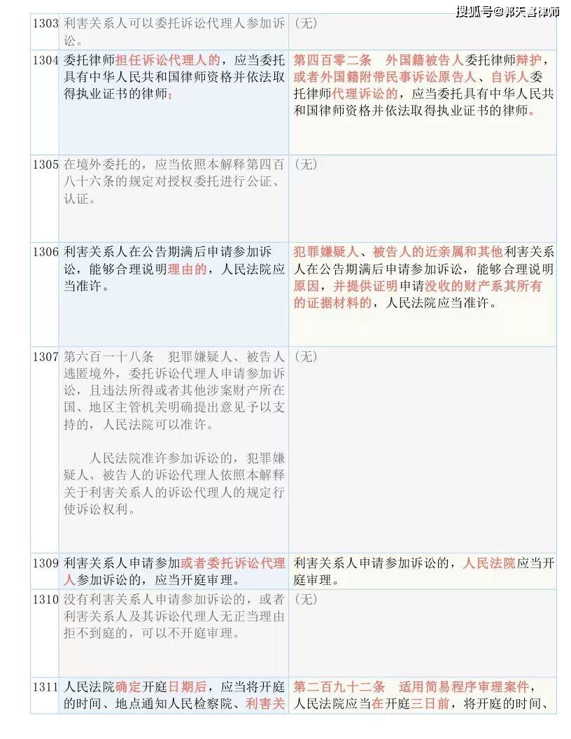 今晚新澳门与香港9点35分开什么-实证释义、解释与落实