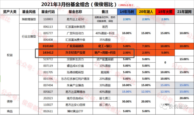 聚焦 第1013页