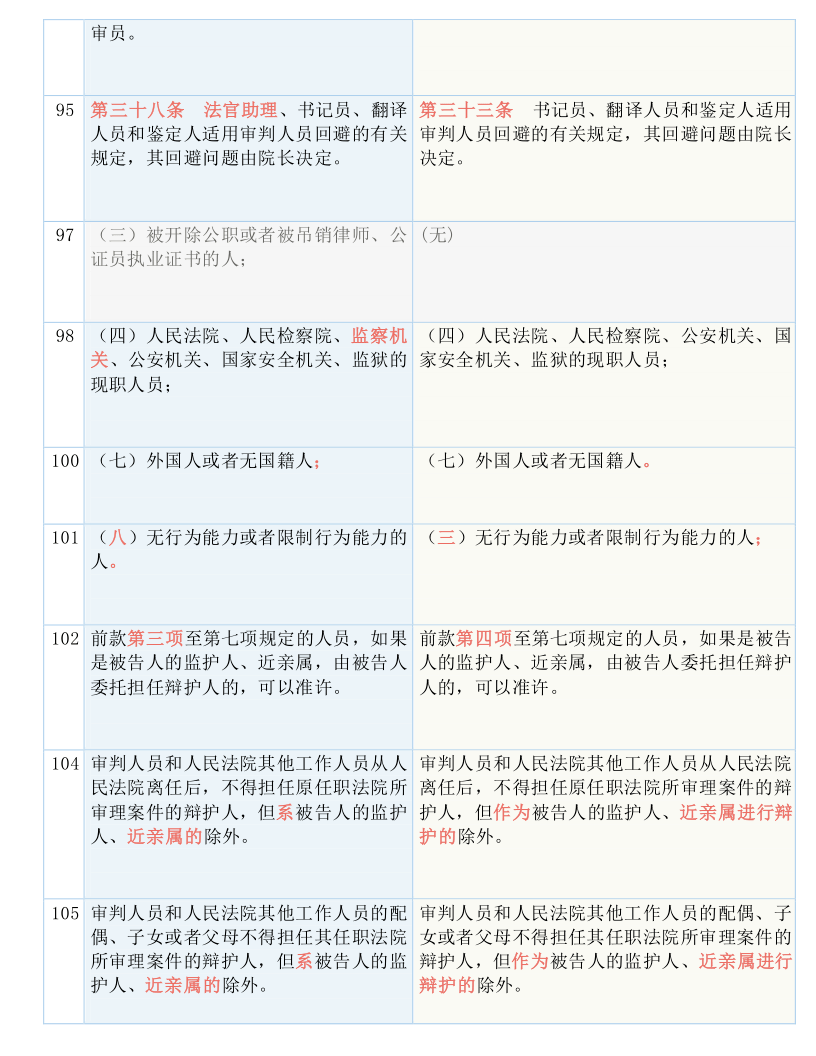 聚焦 第1169页