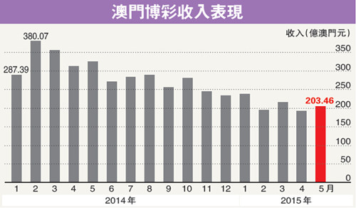 第2022页