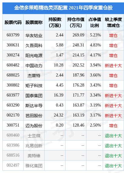 第2030页