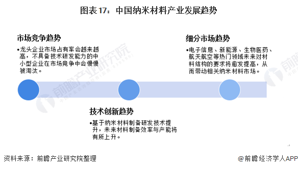 科技 第1213页