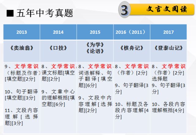 2025精准资料免费提供最新版,词语释义解释与落实展望