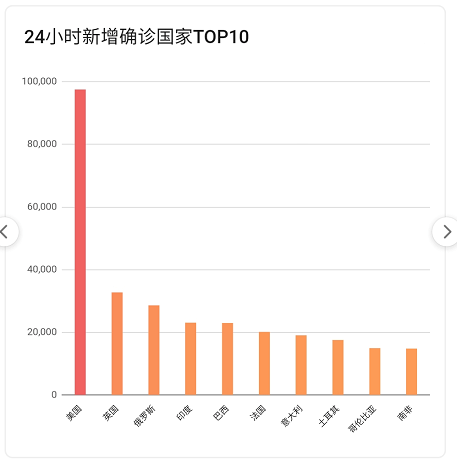 大连12月疫情最新数据