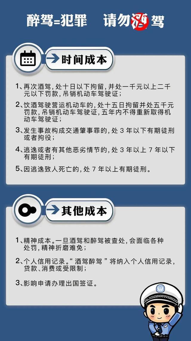 醉驾的规定最新