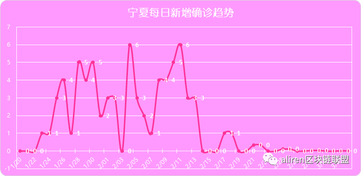 疫情倒计时最新