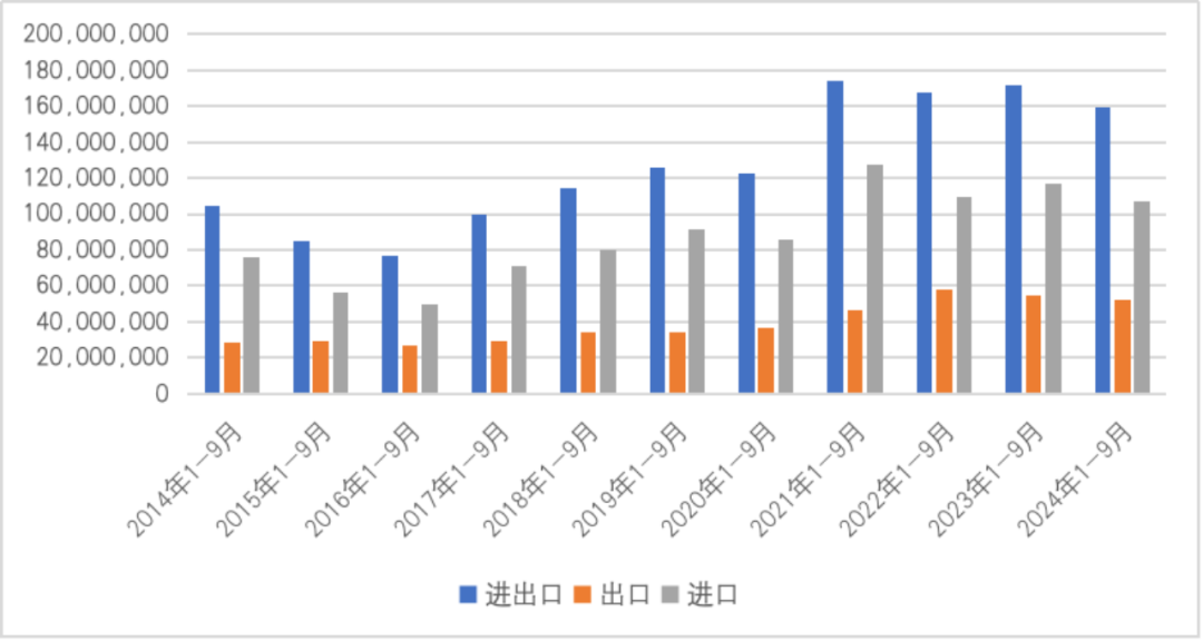 中国澳洲贸易最新情况