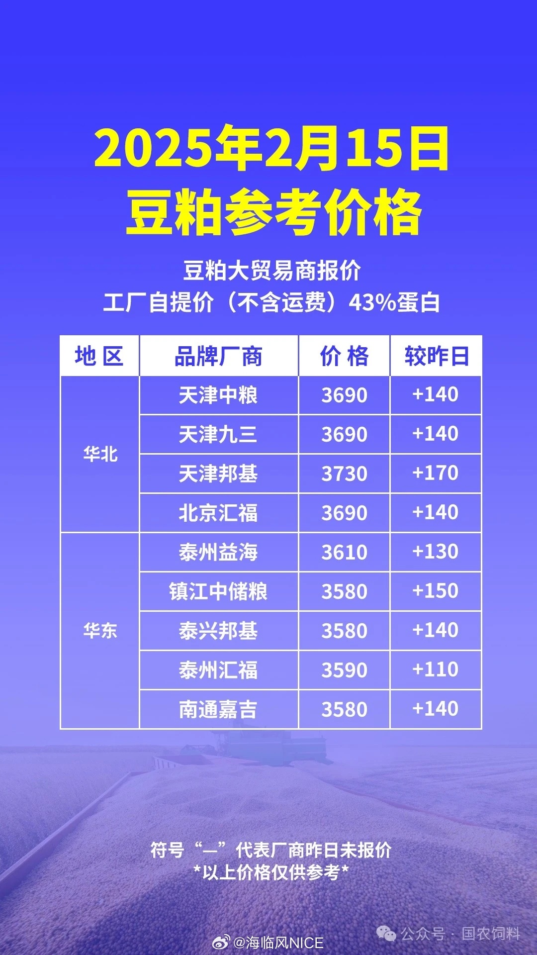 豆粕价格行情最新价格