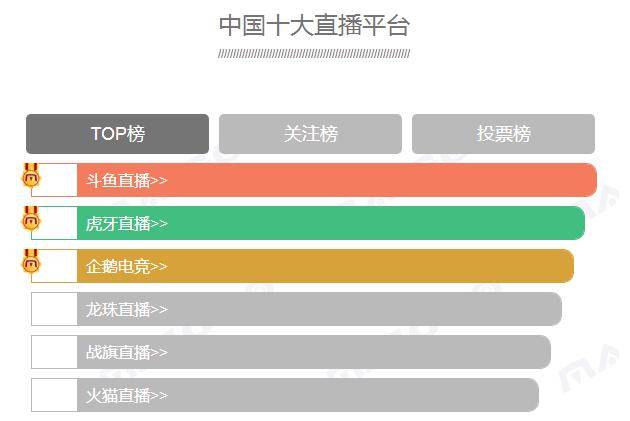 直播平台排行榜最新