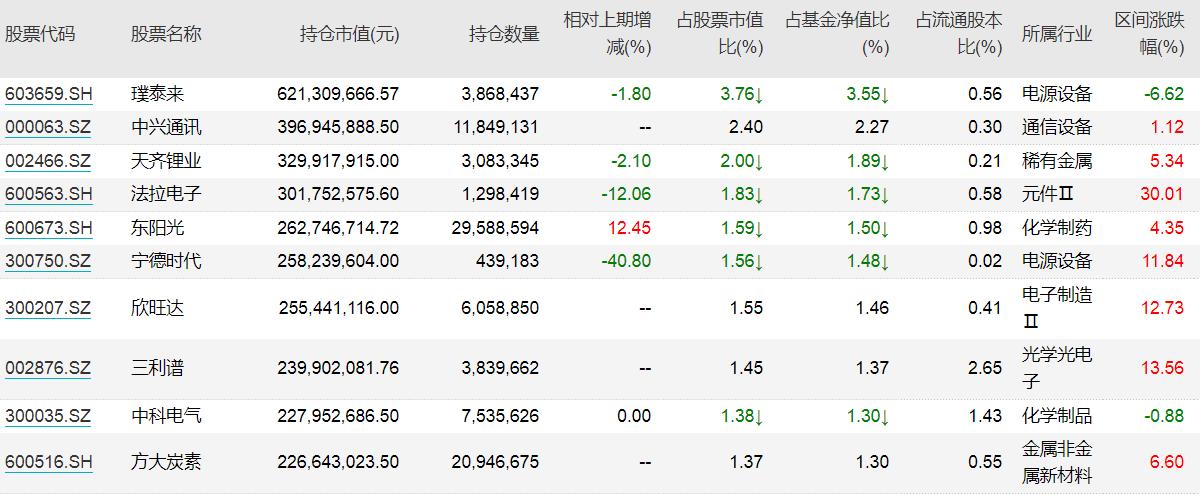 新能源股票最新情况