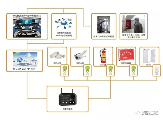 智慧消防最新消息