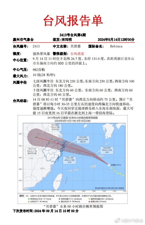 19号台风最新预报