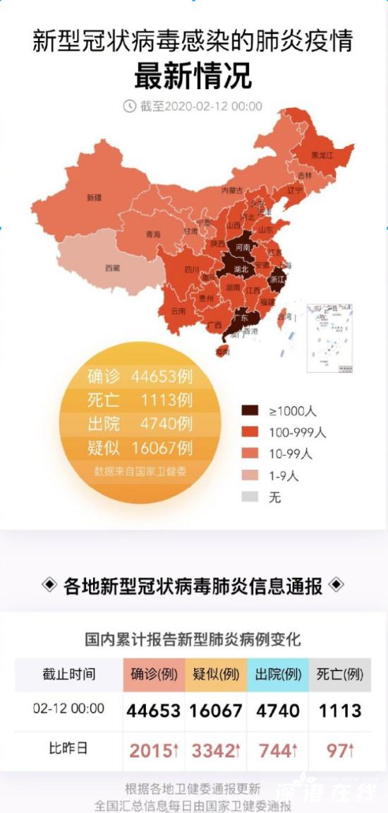 新型冠状病最新疫情图