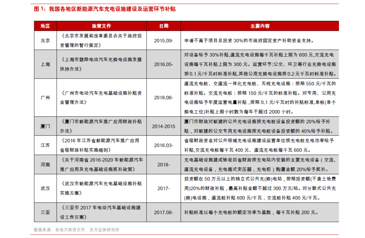 最新建筑价格表