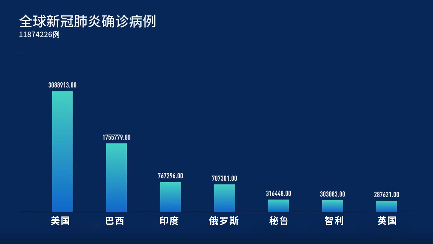 新冠肺炎数据最新统计