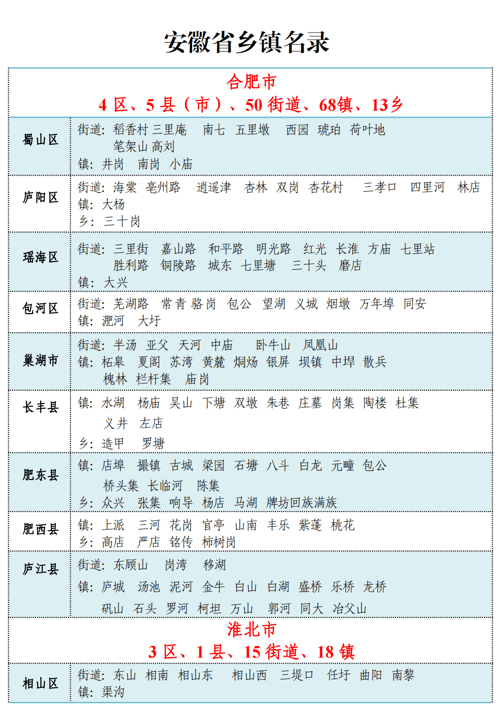 最新安徽省