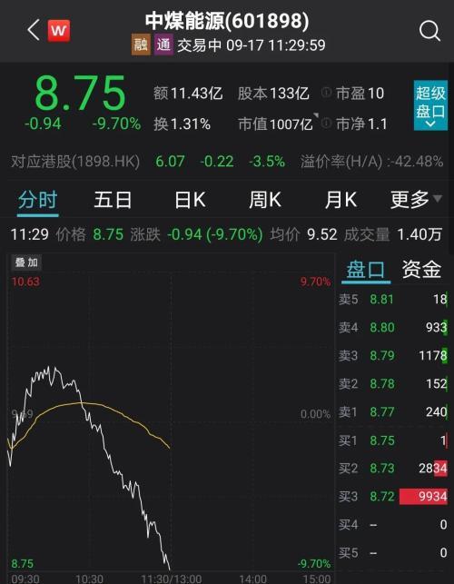 煤炭股票行情最新分析