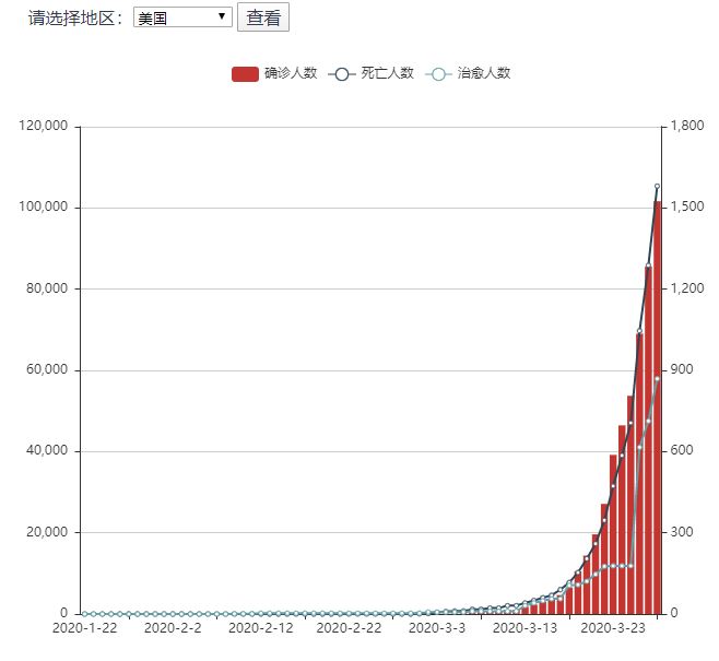 今日最新疫情新增人数