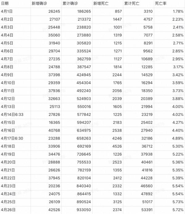 全国美国最新疫情数据