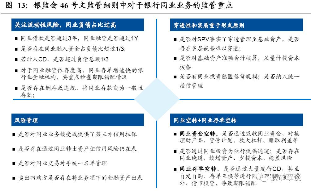 中国最新金融监管政策