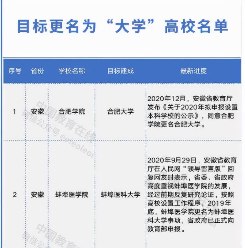 安徽改名最新政策