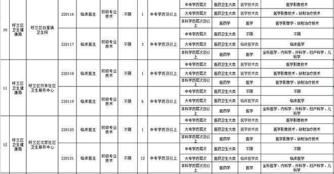 哈尔滨事业编最新岗位