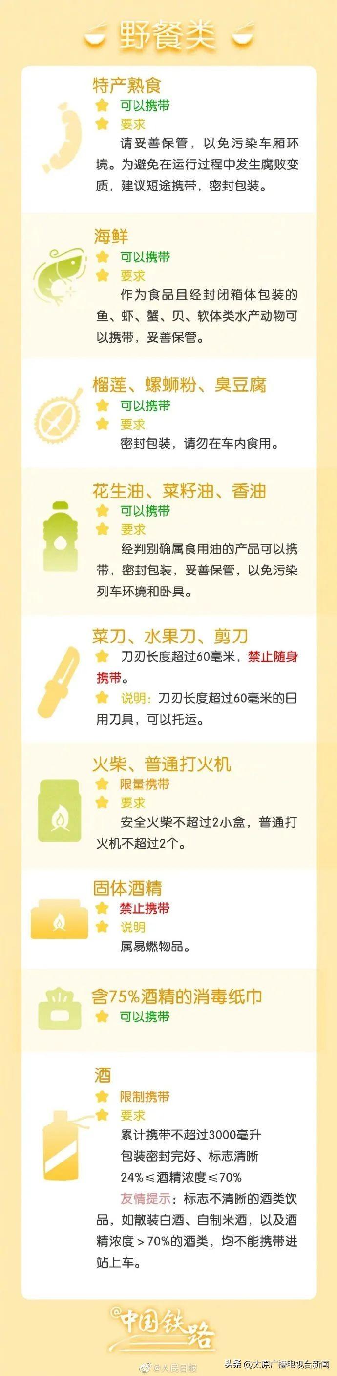 高铁禁带物品最新