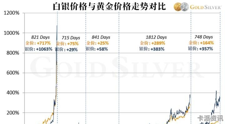 24小时白银最新价格