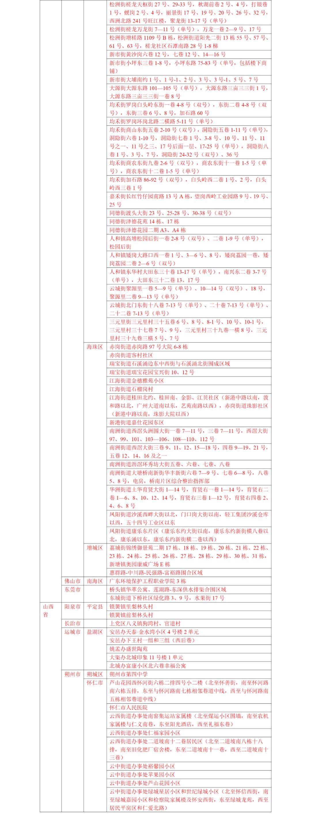 国内最新疫情风险地区