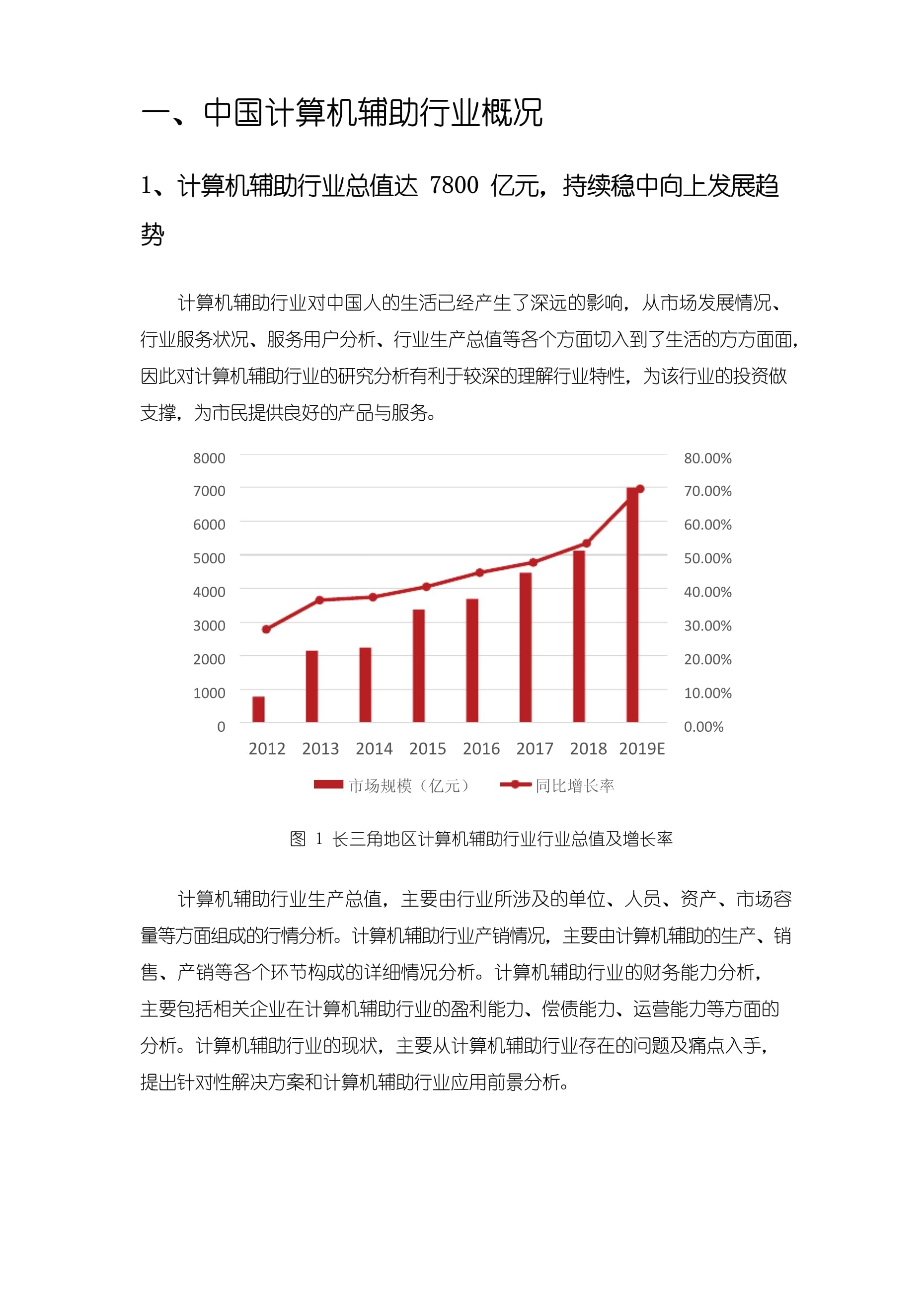 计算机最新的行业