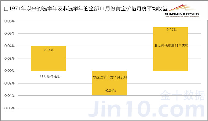 美国总统实时最新数据