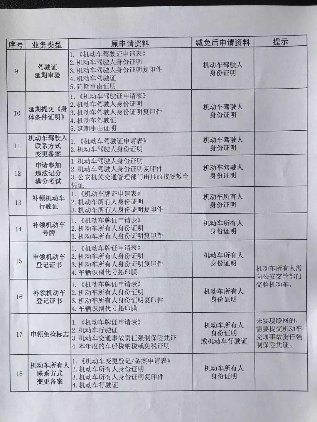 驾考最新法规