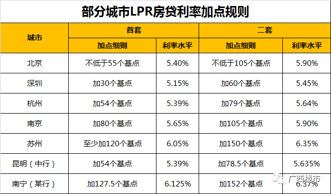 lpr贷款利率最新定价