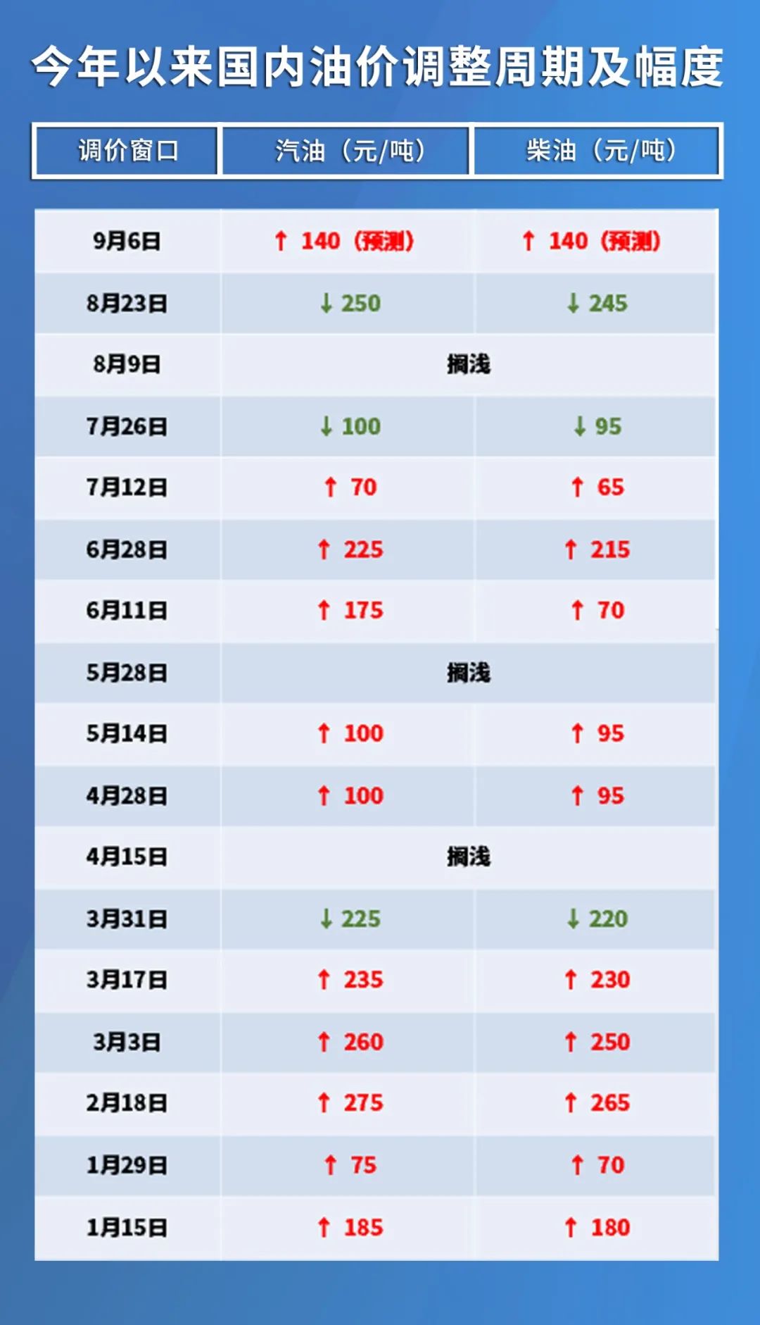 原油实时价格最新行情