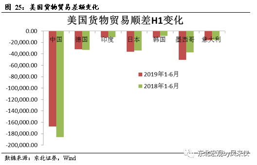 特朗普目前最新数据