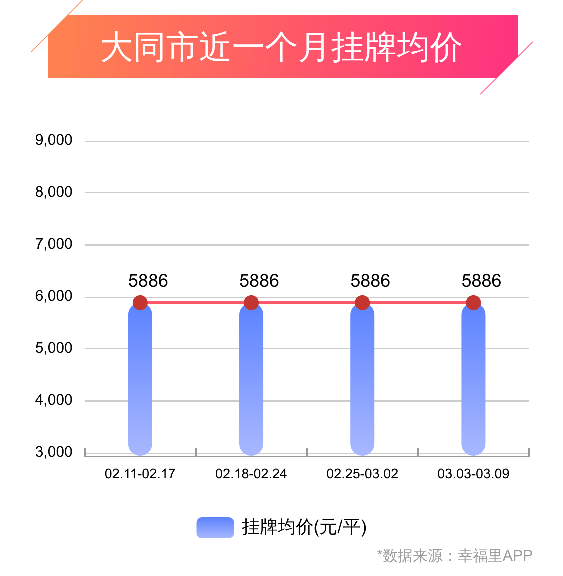 大同市最新楼价