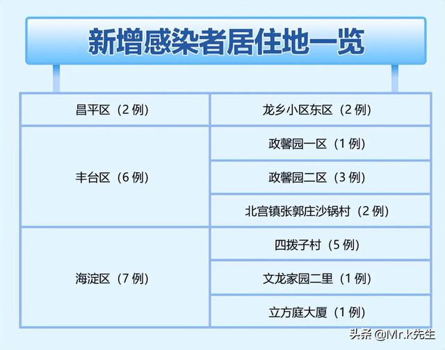 北京最新疫情感染源