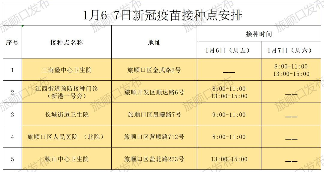 新冠疫苗最新信息盘锦