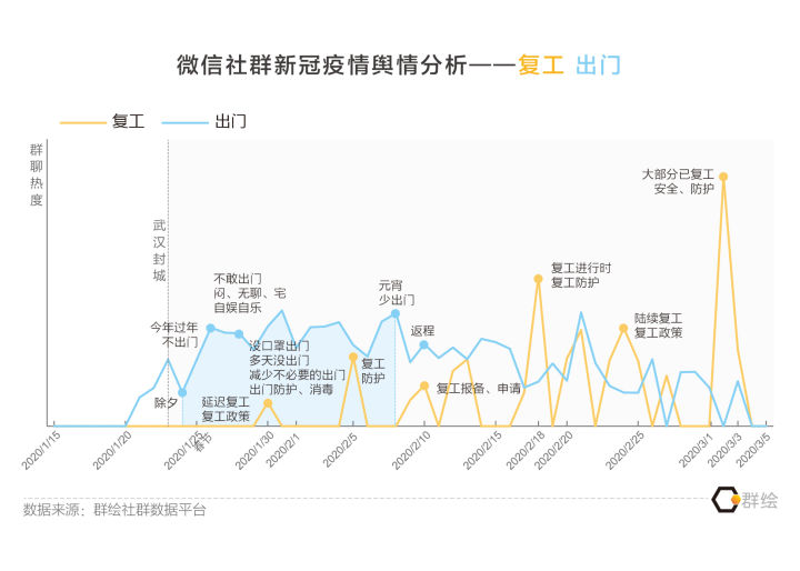 中国最新疫情形势分析