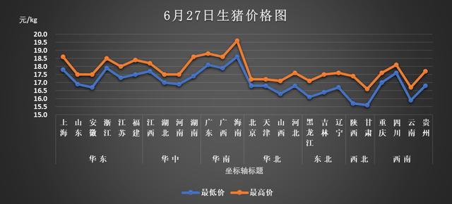 吉林今日生猪价最新行情