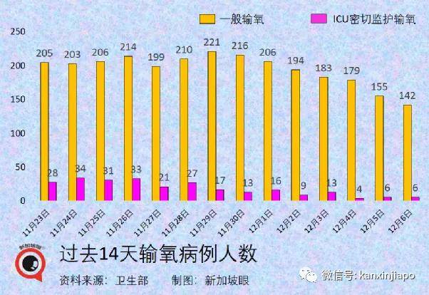 新加坡疫情最新情况信息