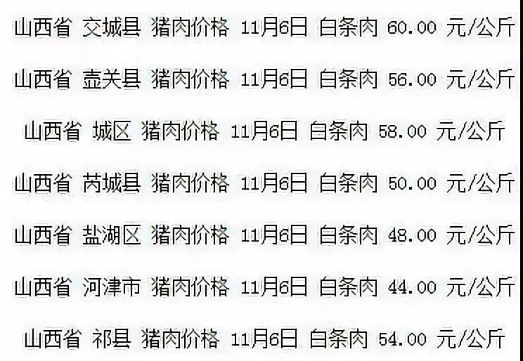 山西猪肉价格最新行情