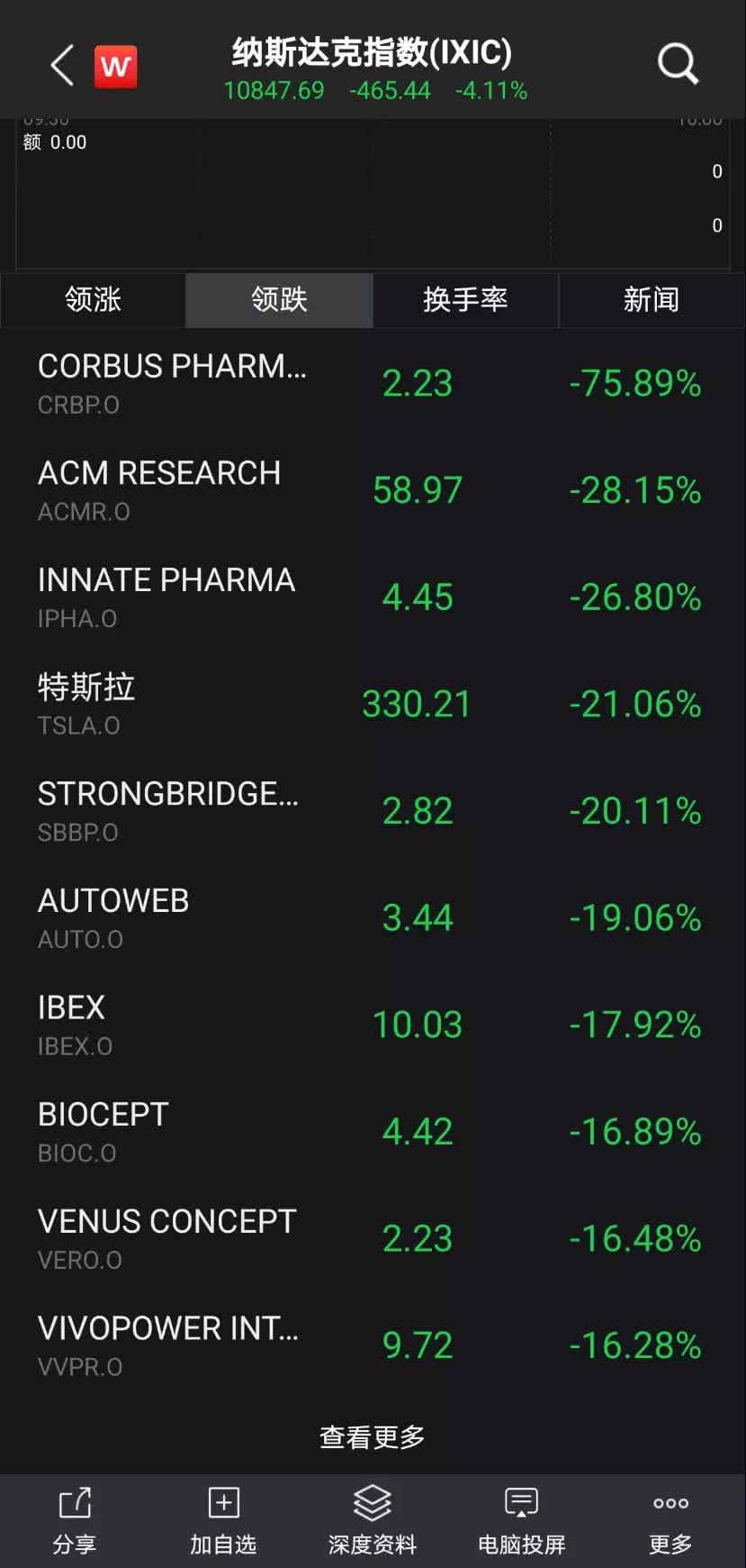 美股特斯拉最新收盘