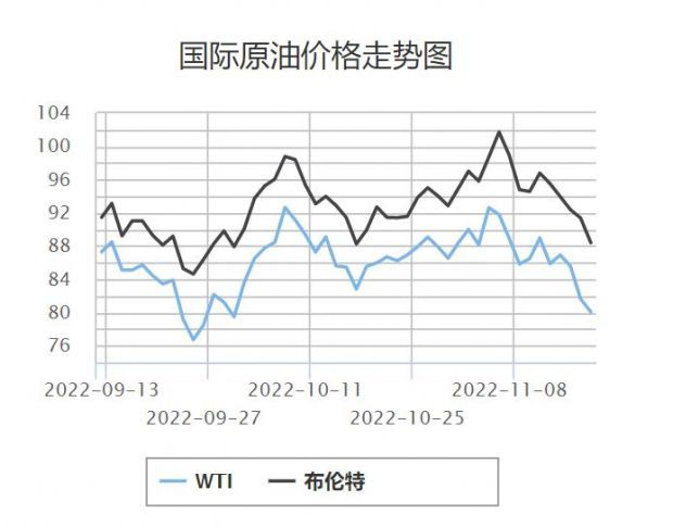 东北原油最新消息