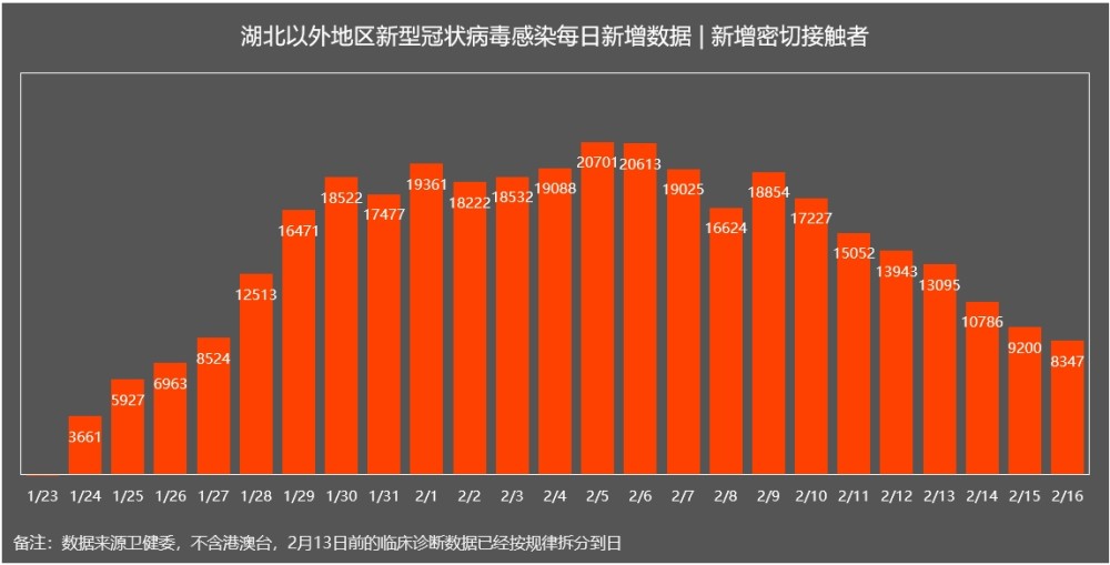 10月疫情最新数据图