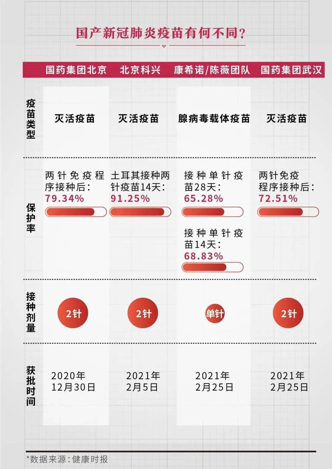 新冠疫苗疫情最新信息