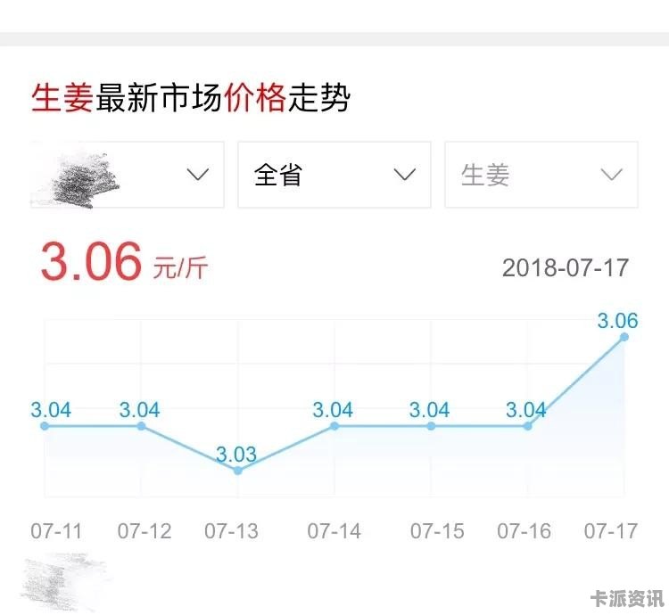 大姜最新价格今日走势