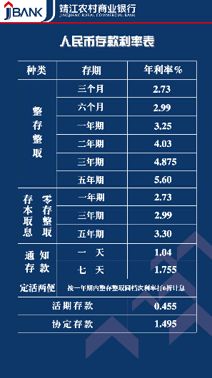 农商行最新利率是多少